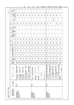 33 第 2559 号 平成 26 年1月 30 日（木曜日） 栄養成分