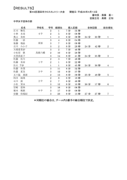 中学女子 - 酒田市