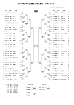 結果 - 石川県テニス協会