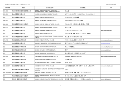 出展者リスト一覧 ダウンロード - 2014浙江省輸出商品（大阪）交易会