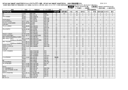SMART ADAPTER W OBDII車種適合リスト