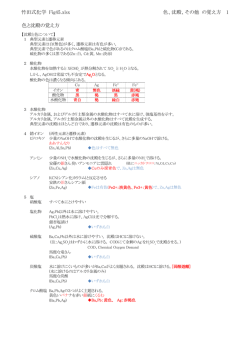 Fig45 沈殿と色の覚え方