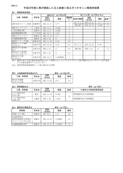 立入検査結果の詳細（PDF形式 64 キロバイト）