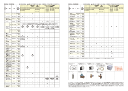 関連部品（日立純正品） 関