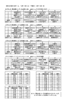1 2 3 4 5 会場 ） 1 2 3 4 5 会場 ） 1 2 3 4 5 会場 ） 1 2 3 4 5 会場 開始