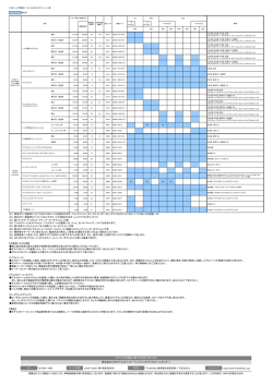 価格・スペック表