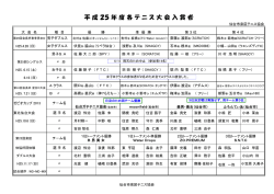 ダウンロード - 泉区テニス協会