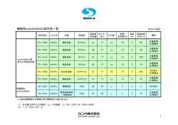 機能性poly(DADMAC)試作品一覧