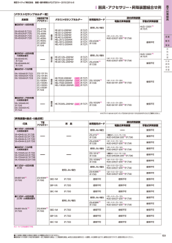 器具・アクセサリー・昇降装置組合せ例