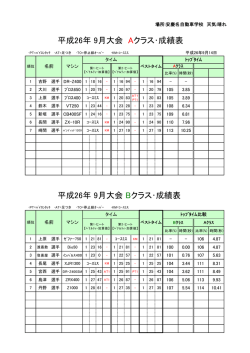9月大会リザルト