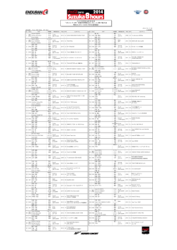 "コカ・コーラ ゼロ" 鈴鹿8時間耐久ロードレース 第37回大会 暫定