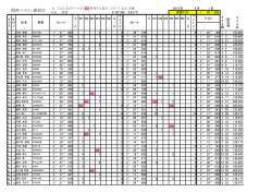 2014年大会RD1リザルトはこちら！