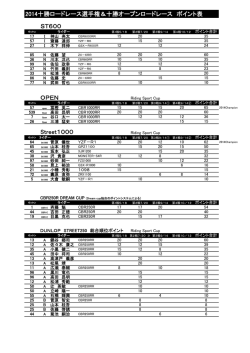 2014十勝ロードレース選手権＆十勝オープンロードレース ポイント表