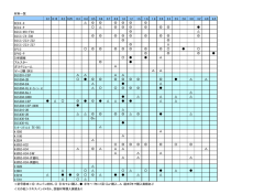 0.1 0.15 0.2 0.25 0.3 0.4 0.5 0.6 0.7 0.8 1.0 1.2 1.5 1.6 1.8 2.0 2.3 2.5