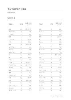 主な元素記号と比重表
