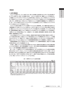 1.需給動向 1-1.世界の需給動向 ジルコニウム鉱石には、ジルコン鉱石