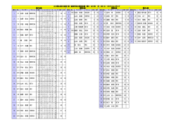 順位 No. ライダー マシン L順 1 2 3 4 5 6 7 8 G P G計 C計 順位 No