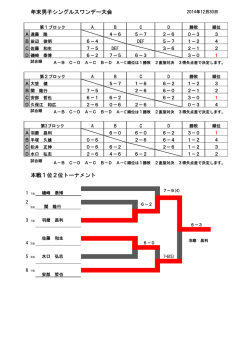 年末男子シングルスワンデー大会 本戦1位2位トーナメント