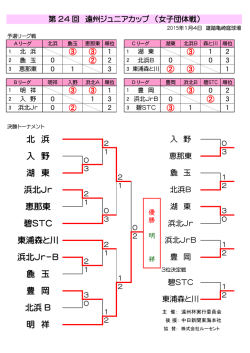 北浜 B 明 祥 浜北Jr-B 恵那東 碧STC 入 野 湖 東 北 浜 麁 玉 豊 岡