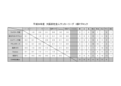 平成26年度 大阪府社会人サッカーリーグ 3部Fブロック