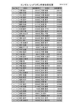 エンゼル・レッドリボン杯参加者名簿