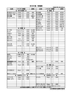 本日の魚 相場表