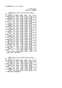 第17回木島平ジュニアジャンプ大会 2015年1月12日 木島平ジャンプ