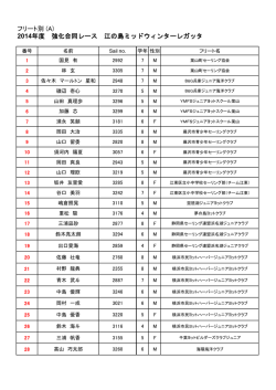 2015 ミッドウィンターOP-A