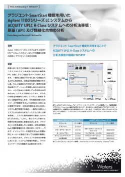 ACQUITY UPLC H-Class