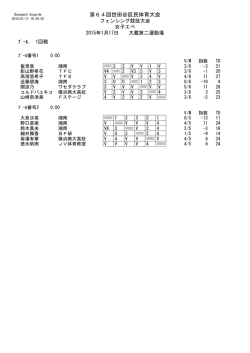 女子エペ - 世田谷フェンシングクラブ
