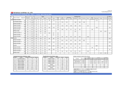 Sailing schedule for Southeast Asia , China in January .2015