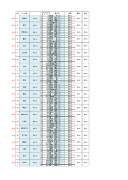 N - IWRK伊勢度会陸上競技協会