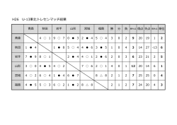 H26 U-13東北トレセンマッチ結果