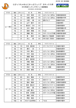 らびっつちゃれんじかっぷジュニア ヨネックス杯 U－4 U－中3 U－6