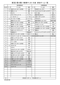 第3回・香川県U-9新春サッカー大会 参加チーム一覧