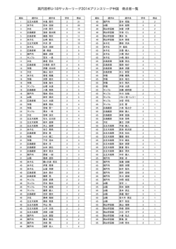 高円宮杯U-18サッカーリーグ2014プリンスリーグ中国
