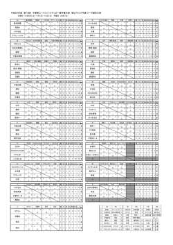 平成26年度 第18回 千葉県ユース（U