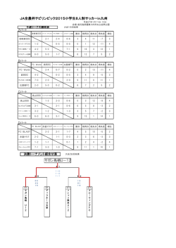 サガン鳥栖U－12 JA全農杯チビリンピック2015小学生8人制サッカーin