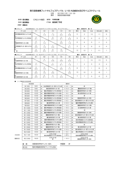 第5回宮城県フットサルフェスティバル U 18 大会組合せ及びタイム