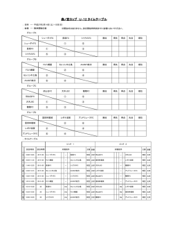 森ノ宮カップ U‐12 タイムテーブル