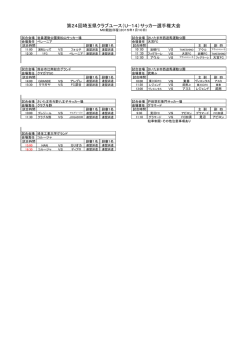 第24回埼玉県クラブユース（U&minus;14）サッカー選手権大会
