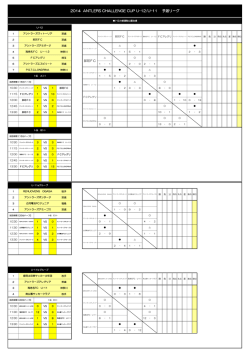 2014 ANTLERS CHALLENGE CUP U-12/U-11 予選リーグ - So-net