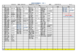 片山 広司 佐野 龍司 桜花杯W受付纏め表 （ 男子 ） みなみ坂T S みなみ