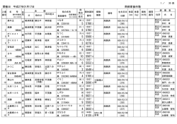 南部家畜市場 開催日：平成27年01月17日