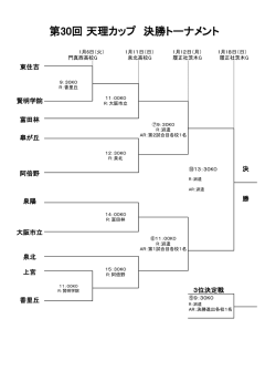 第30回 天理カップ 決勝トーナメント