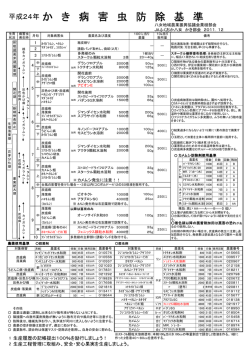 平成24年柿防除暦 - JAふくおか八女