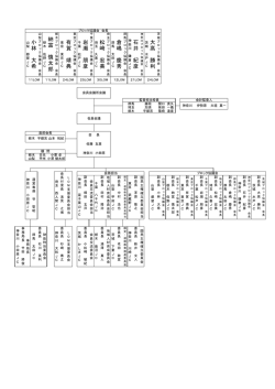 組織図Organization Chart