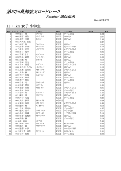 11 ・ 1km 女子 小学生