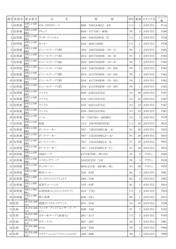 番号 部隊名 要求番号 品 名 規 格 単位 数量 カタログ名 ページ 数 1 32