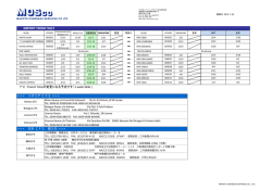 イタリア輸入 - マコトオーバーシーズサービセス